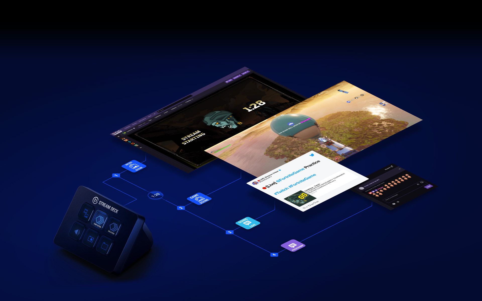 Màn hình phụ Stream Elgato Stream Deck Mini 5